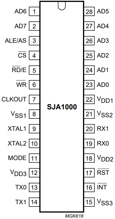 SJA1000T N,112